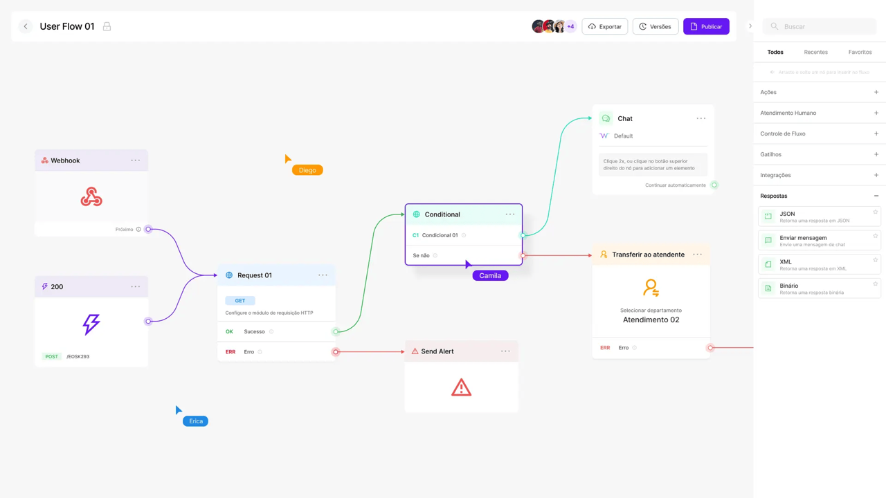 Editor visual de fluxos da Hyperflow, com nós de Webhook, Request, Condicional e Integrações